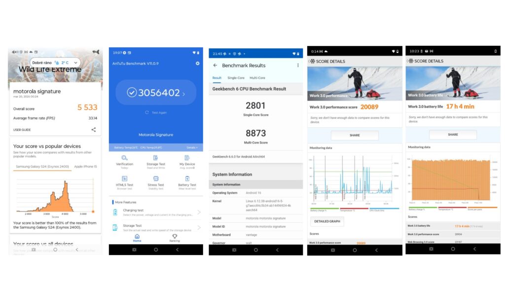 Výsledky testovania telefónu Motorola Signature