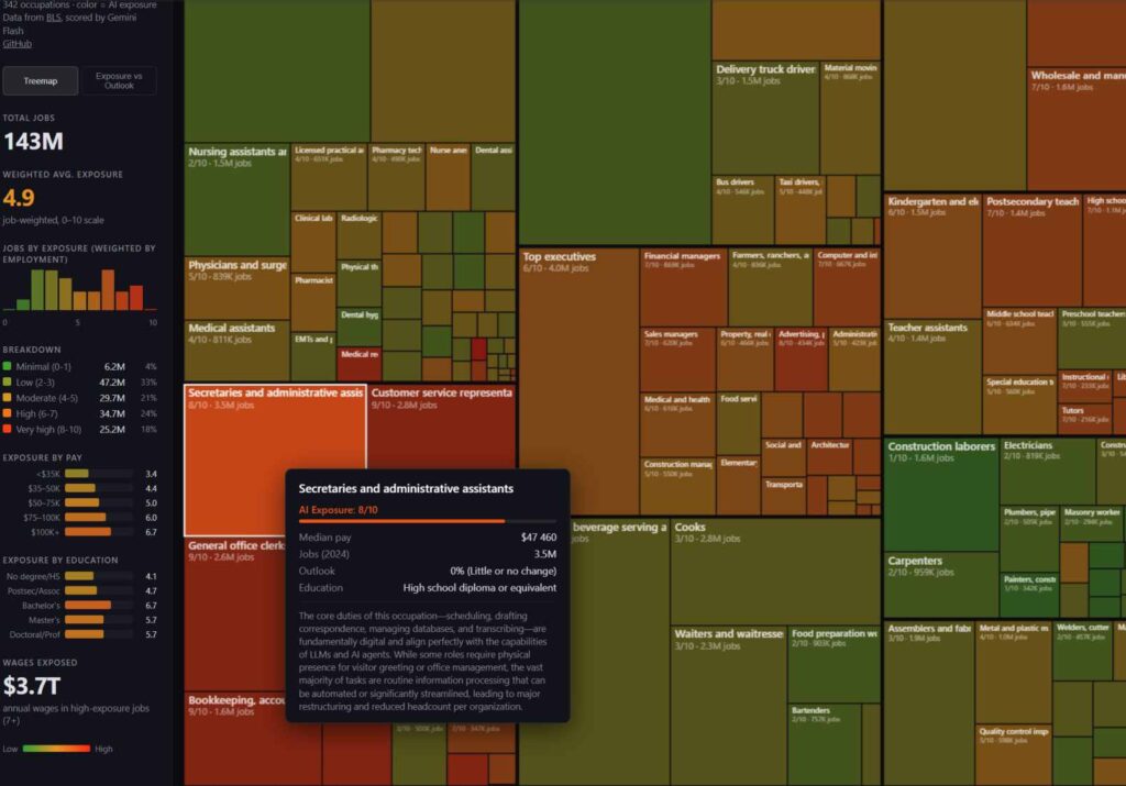 karpathy ai jobs map