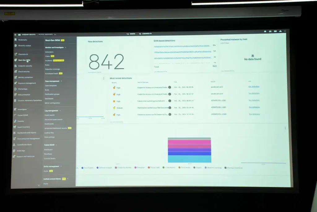 Slovanet safe:LINK EDR na platforme CrowdStrike Falcon