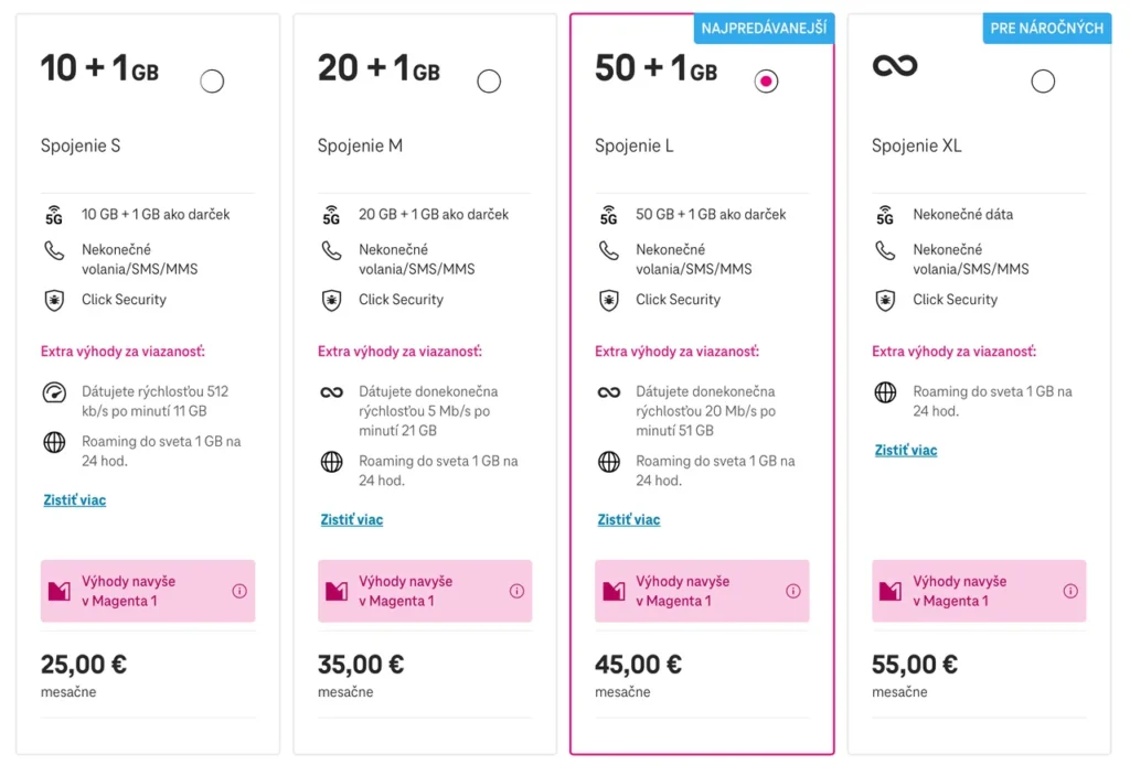 Telekom na svojom webe ponúka štyri nové paušály Spojenie. V skutočnosti ich má desať