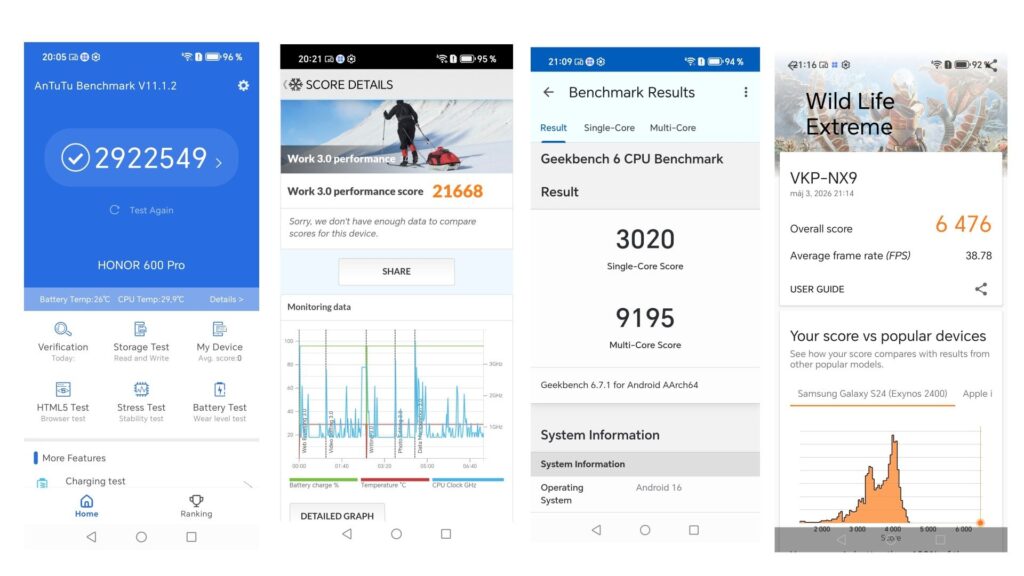 Výsledky testovacích programov pre HONOR 600 Pro