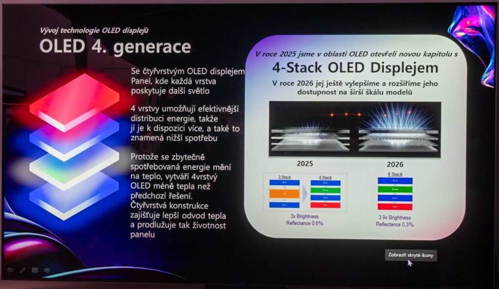 OLED displej 4. generácie
