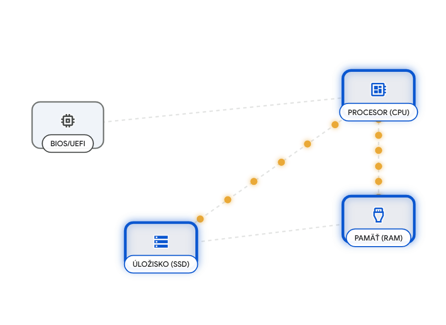 Google Gemini animácia