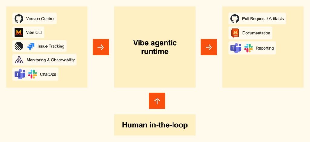 mistral Medium-scheme