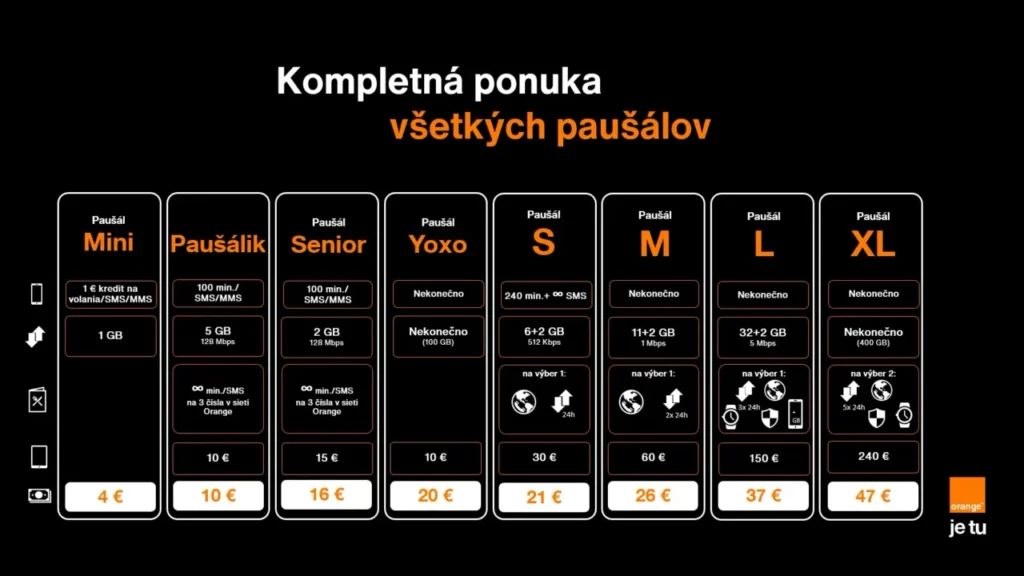 Paušály od Orangeu v roku 2026