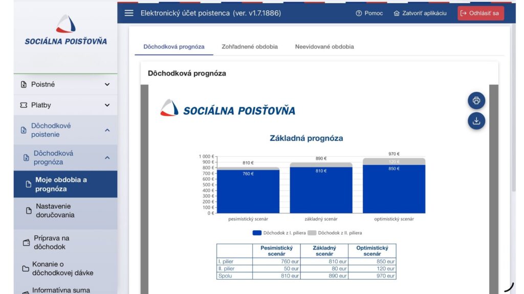 Dôchodková prognóza EUP