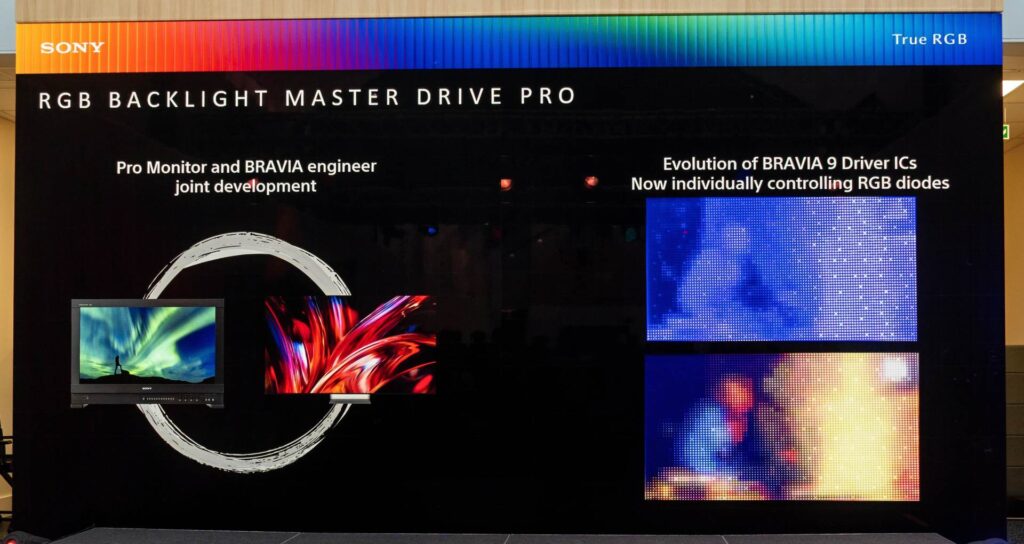 Princíp technológie True RGB