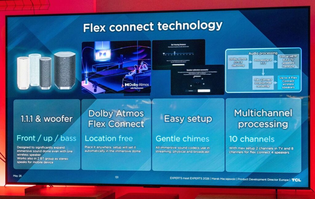 TCL Flex technológia pre reproduktory