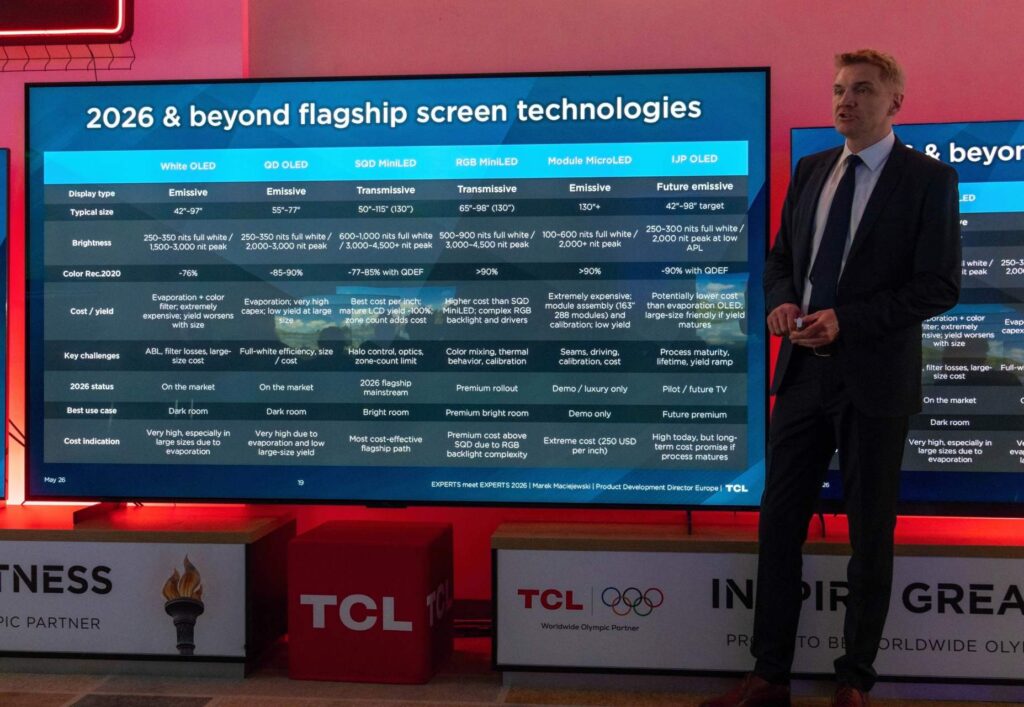Technológie dnes používané v televízoroch
