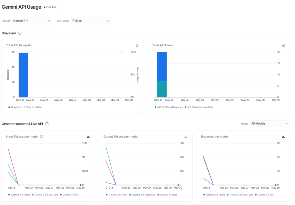 gemini AI studio usage