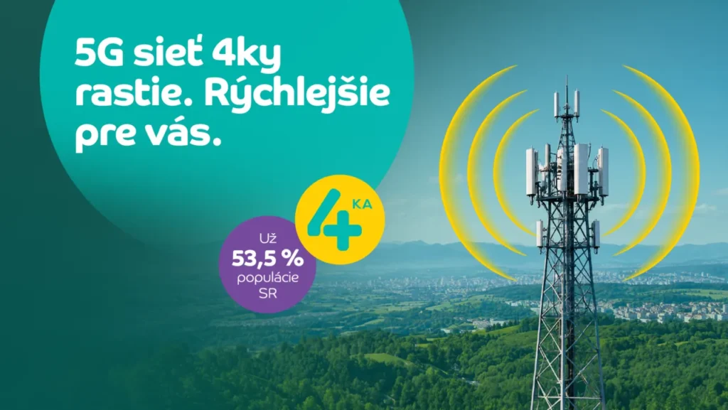 4ka rozšírila 5G pokrytie na viac ako polovicu Slovenska