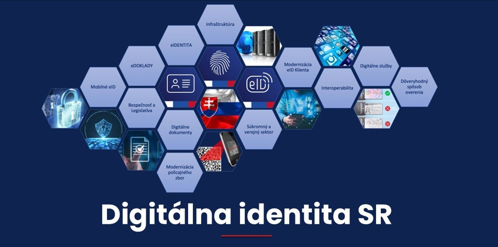Digitálne doklady na Slovensku v praxi: peňaženka v mobile, podpis na pošte a menej papierov