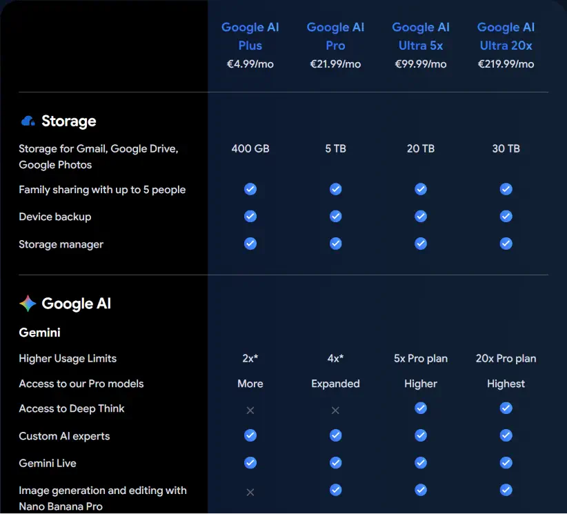Google AI