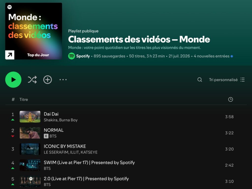 Video rebríček Spotify