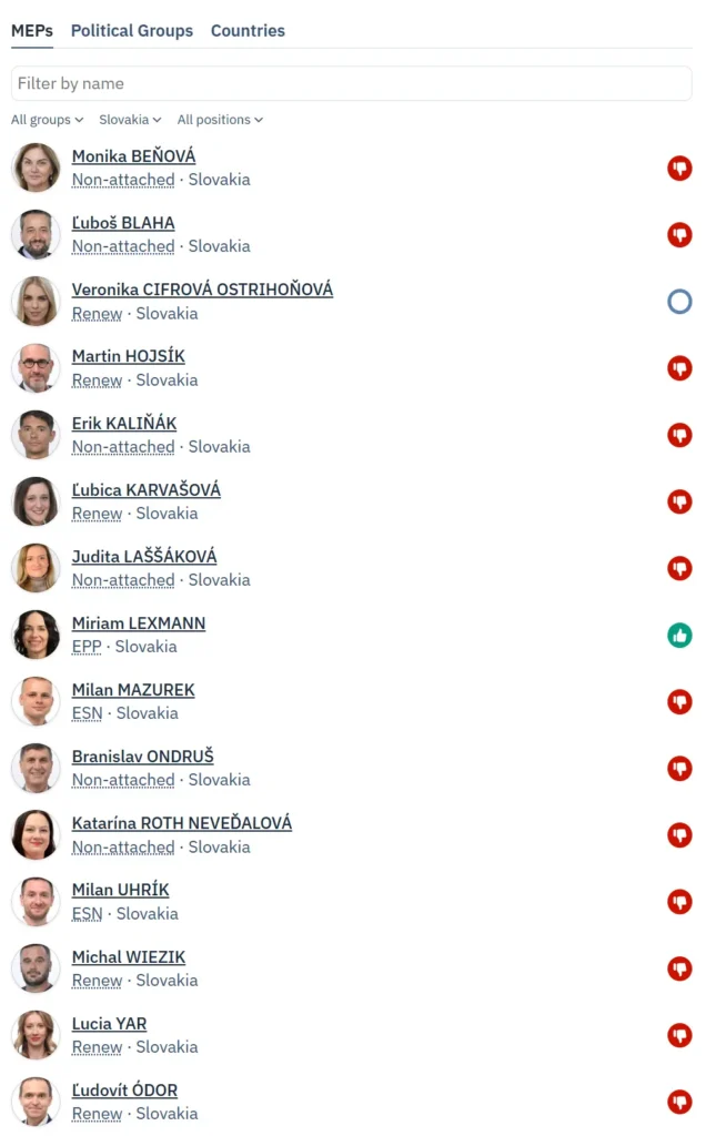 chat control final vote slovakia