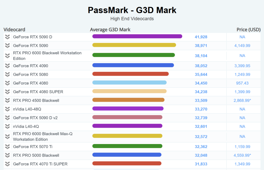 gpu benchmark