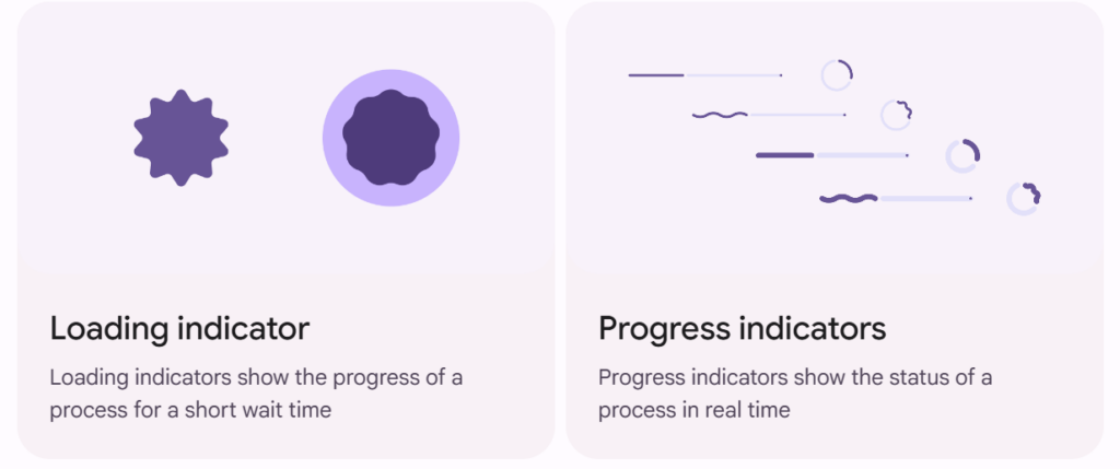 material design indicators