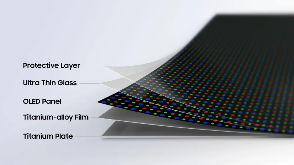 Technológia Flex Titanium využíva titánovú zliatinovú fóliu a titánovú platňu