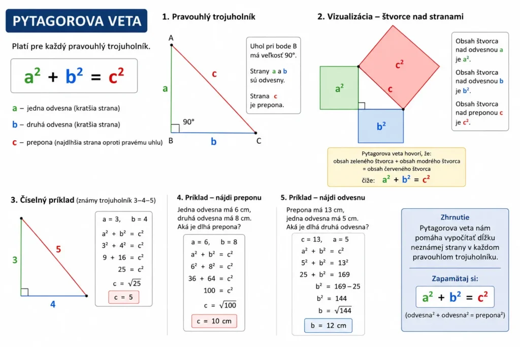GPT-PytagorovaVeta graficka ukazka