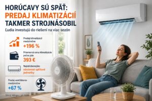 Horúčavy menia nákupné správanie Slovákov: Predaj klimatizácií takmer strojnásobil