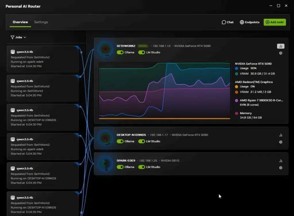 NVIDIA PAIR