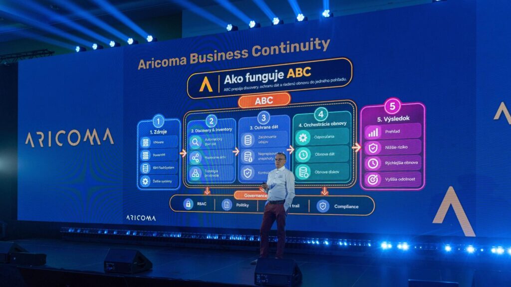 Aricoma TechForum 2026