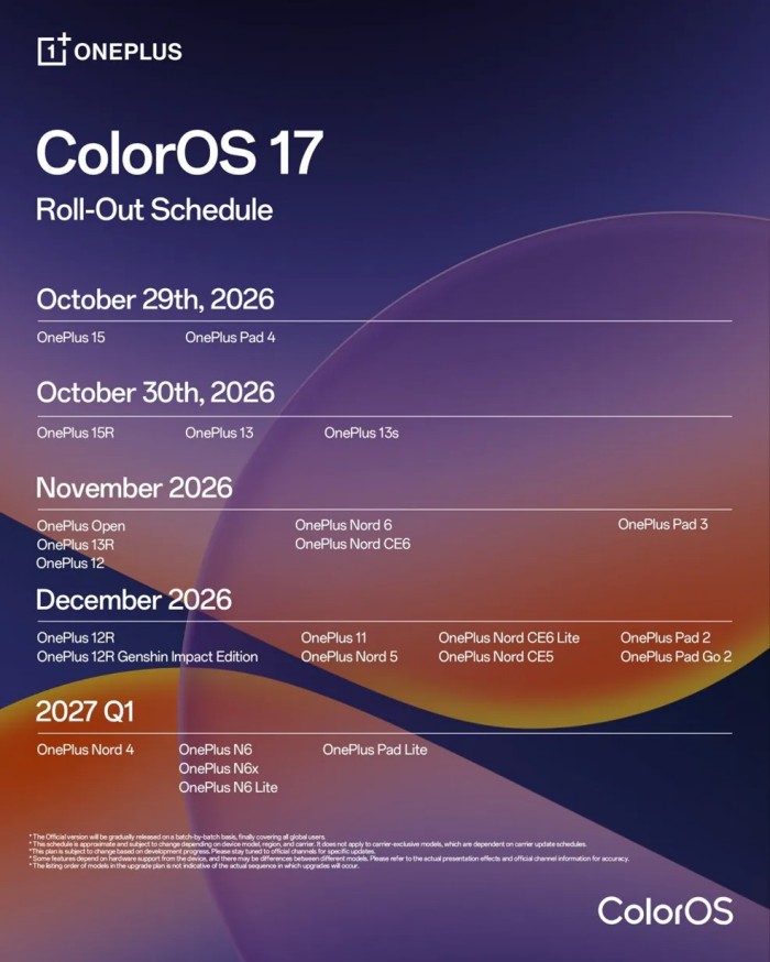 Plán aktualizácie OnePlus zariadení na ColorOS 17