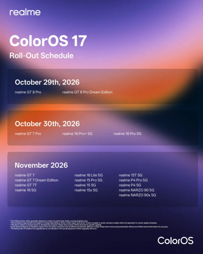Plán aktualizácie Realme zariadení na ColorOS 17