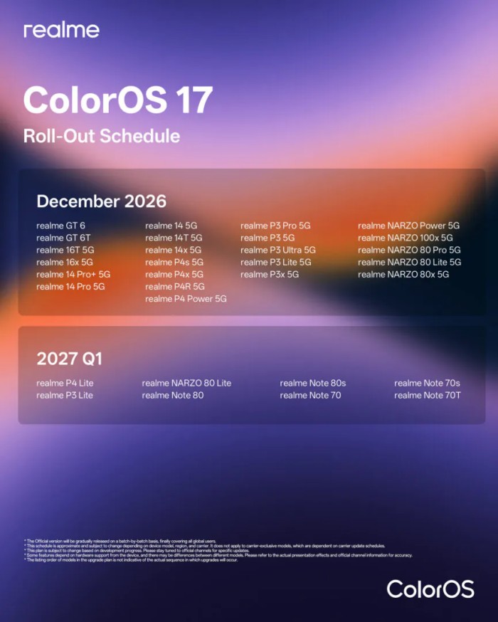 Plán aktualizácie Realme zariadení na ColorOS 17
