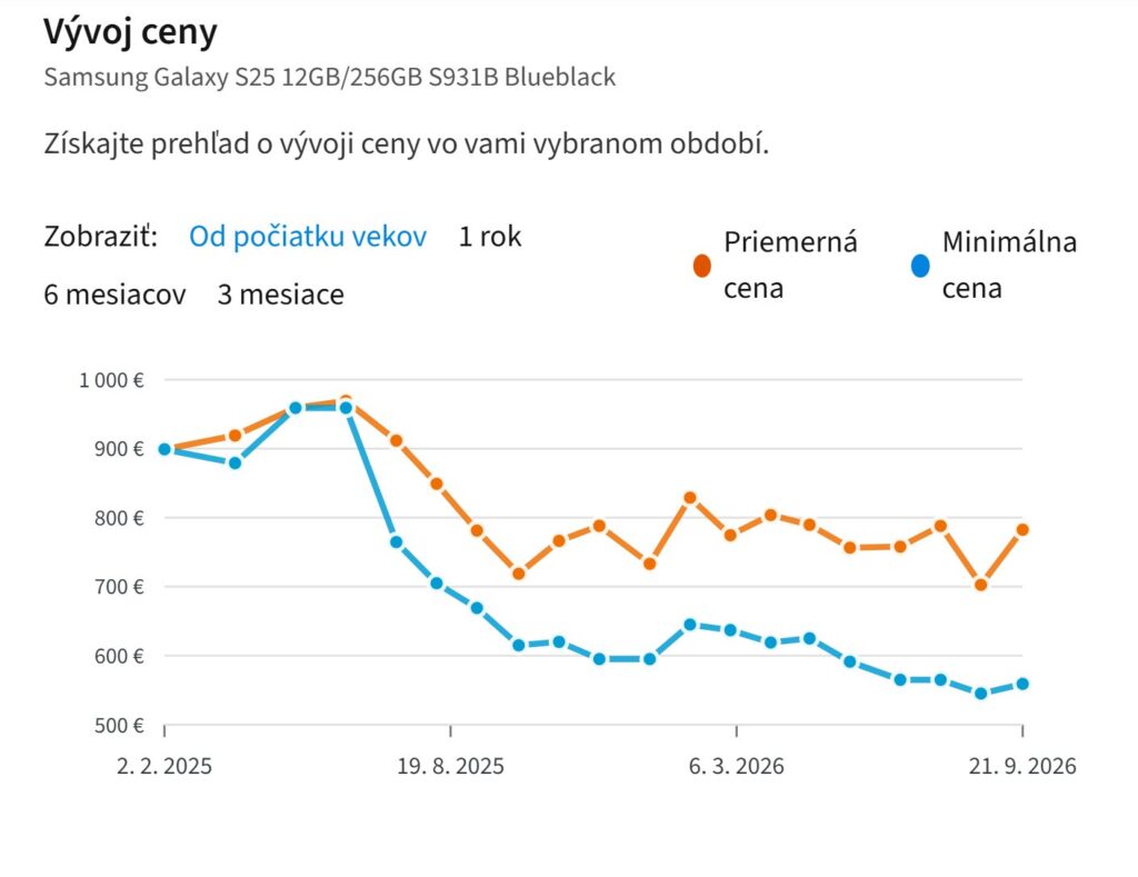 HeurekaVyvojCeny