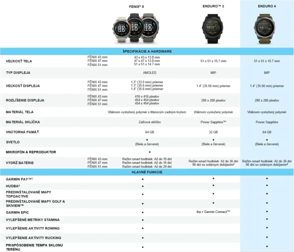Porovnanie hodiniek Garmin Enduro 4, Enduro 3 a Fénix 9