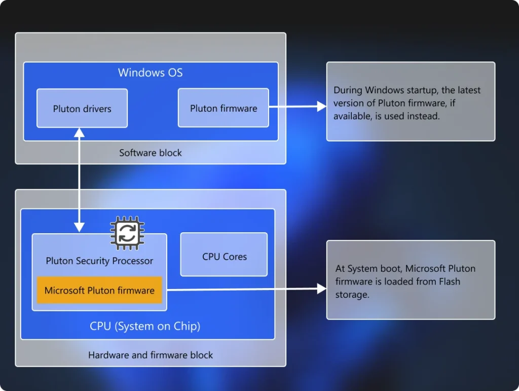 pluton-security-architecture