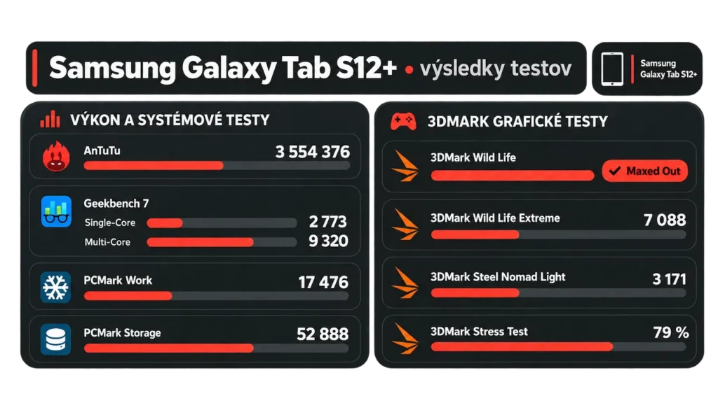 Samsung Galaxy Tab S12+